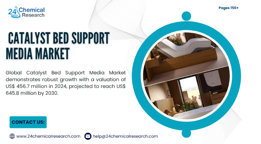 Catalyst Bed Support Media Market Outlook 2025–2032: Innovations, Growth Drivers & Industrial Trends