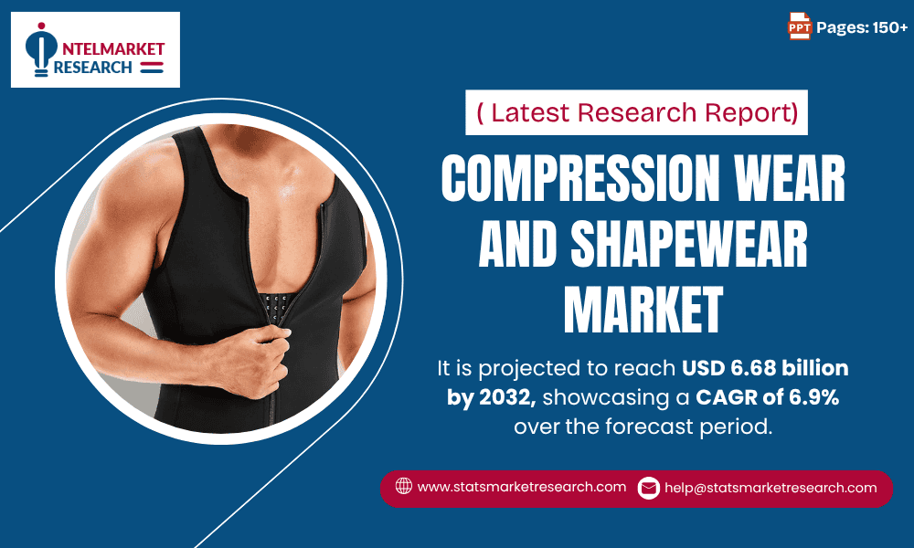 Compression Wear and Shapewear Market Size to Reach USD 6.68 Billion by 2032 | Key Trends and Growth Insights