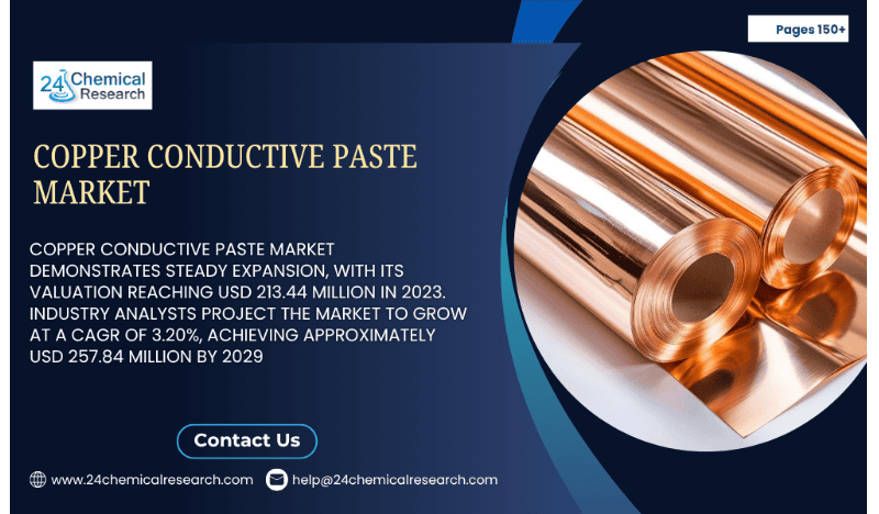 Copper Conductive Paste Market Outlook 2025–2032: Rising Demand in Electronics & Solar Applications Driving Market Growth
