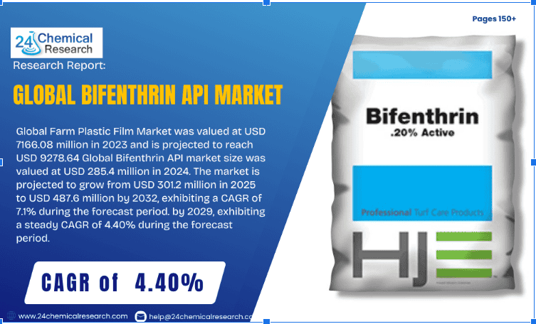 Is Regulatory Pressure Reshaping the Future of the Bifenthrin API Market?