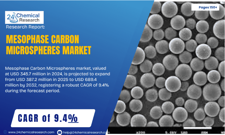 Mesophase Carbon Microspheres Market 2032: Growth Drivers, Key Trends, and Leading Players
