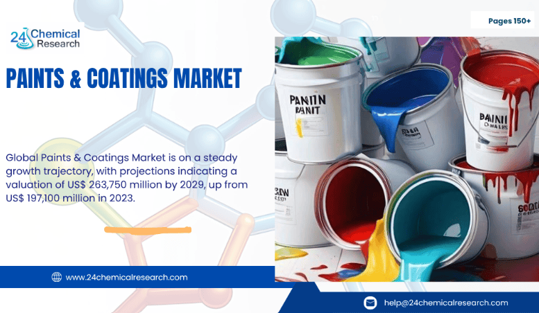 Global Paints & Coatings Market 2025–2032: Innovation, Sustainability, and Growth Opportunities Across Key Industries