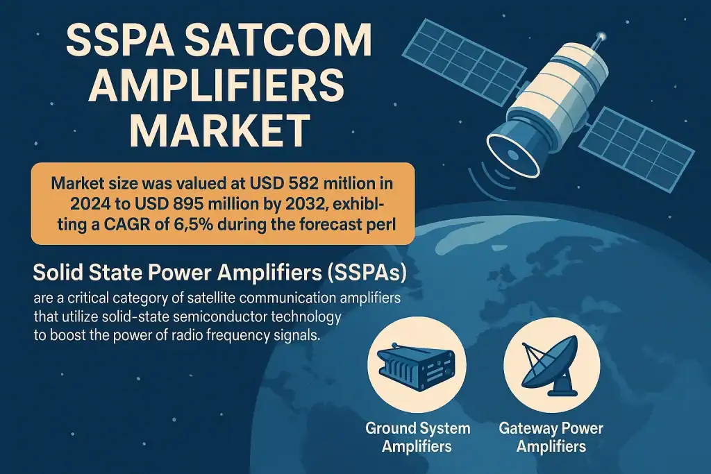 SSPA Satcom Amplifiers Market Size, Trends, Growth Drivers, and Recent Developments 2025–2032