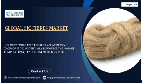 Global SiC Fibres Market to Surge to USD 374 Million by 2032 — Driving Aerospace, Defense & Energy Innovations