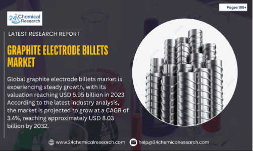 Graphite electrode billets market 2025–2032: Technology Trends & Strategic Landscape