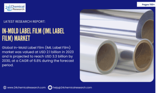 In-Mold Label Film (IML Label Film) market Growth Journey 2025–2032: Key Insights & Drivers