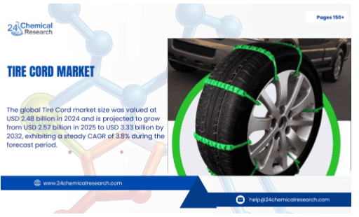Tire Cord Market Global Forecast Report 2025–2032: Segment Insights, Innovation Trends & Leading Players