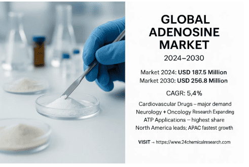 Can Cardiovascular and Neurological Drug Demand Drive the Adenosine Market to USD 257 Million?