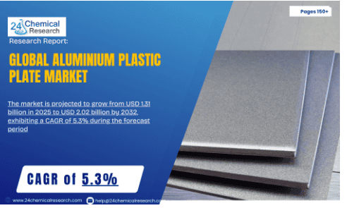 Aluminium Plastic Plate Market Shows Strong 5.3% CAGR Growth to 2032