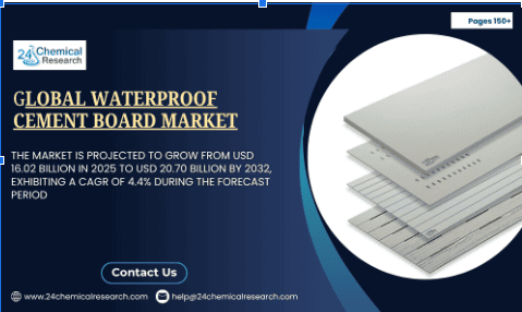 Waterproof Cement Board Market Expands with Rising Moisture-Resistant Building Needs