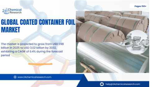 Coated Container Foil Market Expands on Rising Food and Pharma Applications