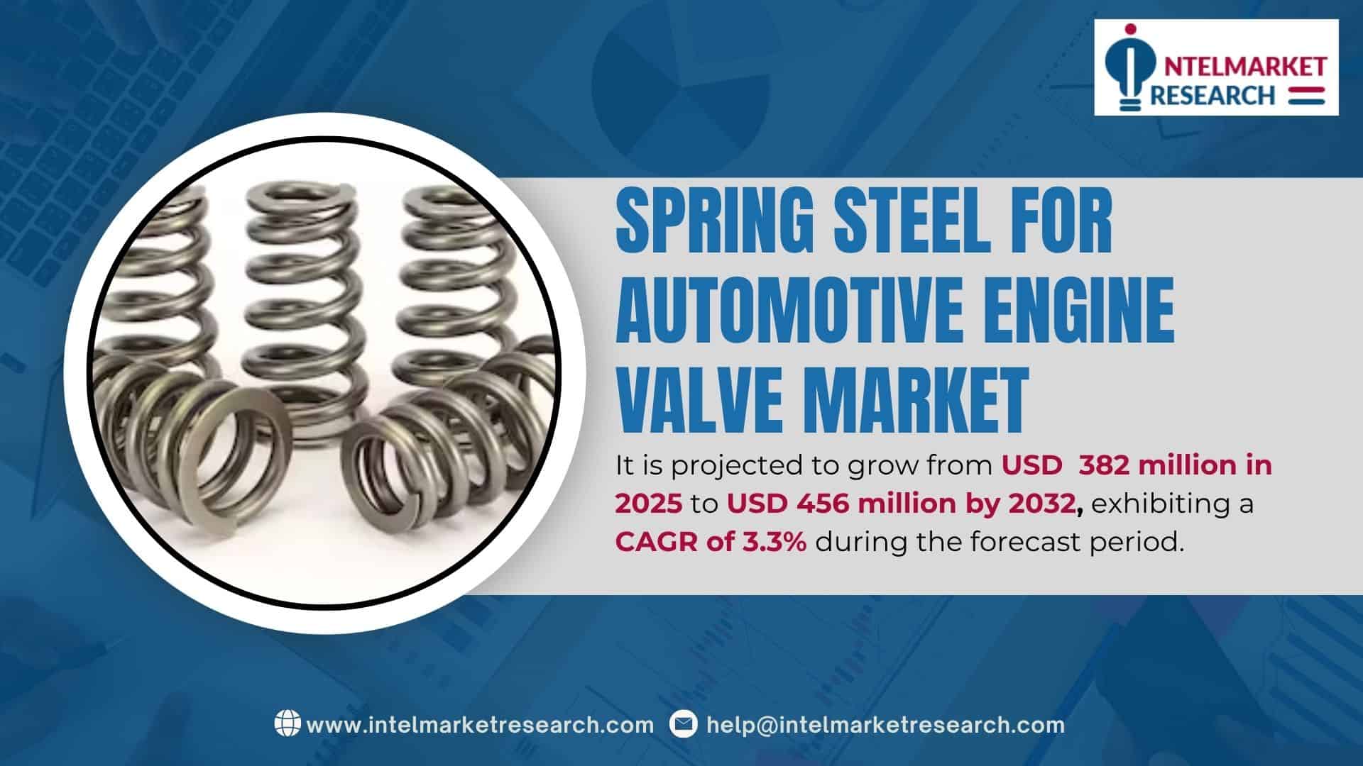 Spring Steel for Automotive Engine Valve Market Size to Reach USD 4.75 Billion by 2032